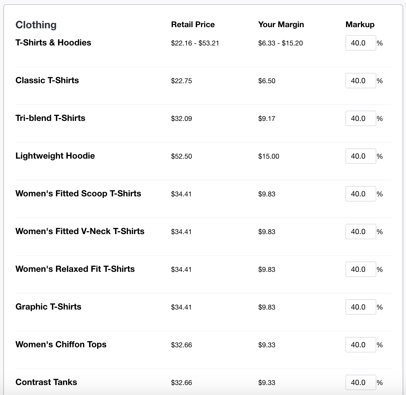 A Sampling of RedBubble's prices with a 40% Markup
