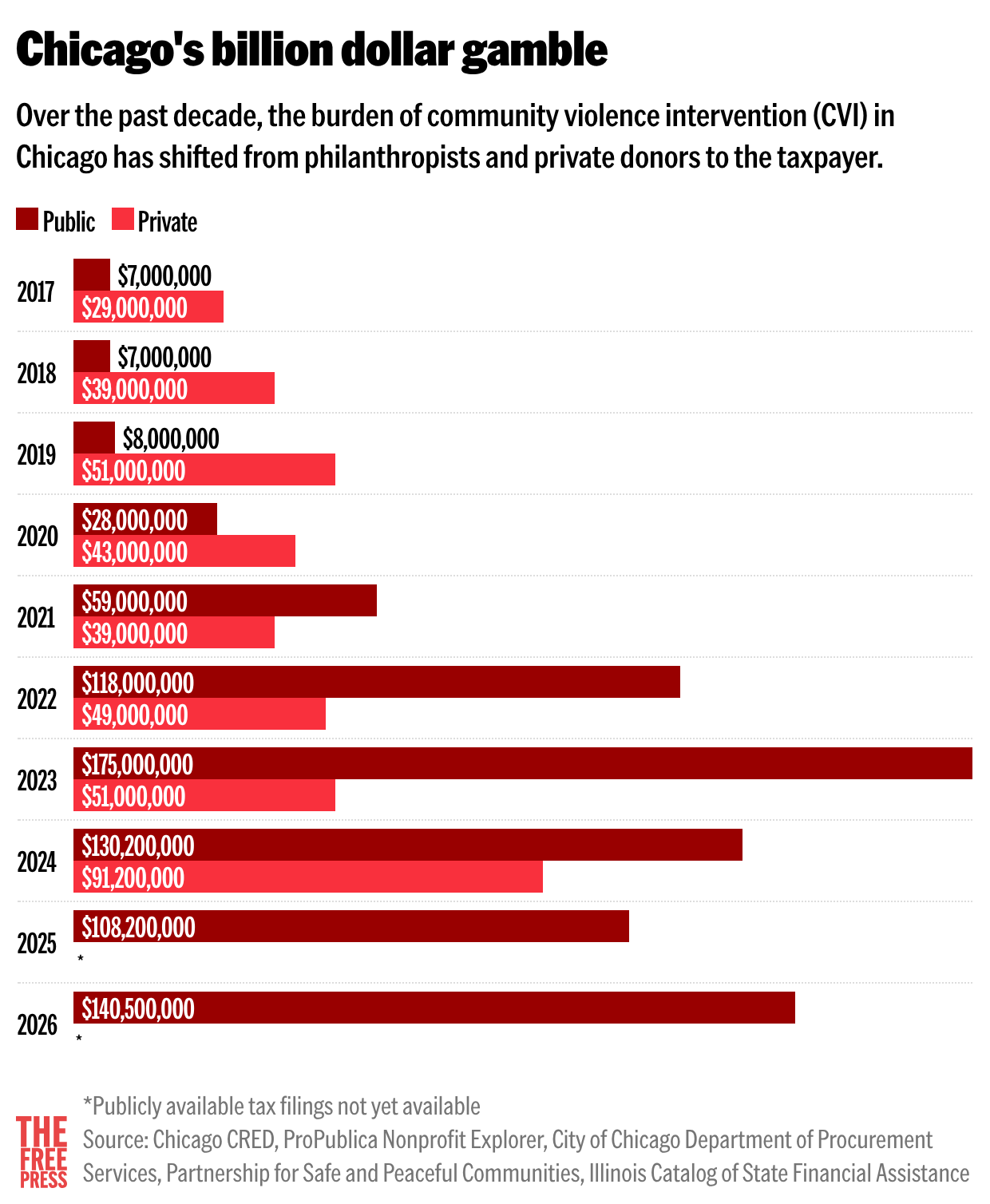 6fQ1T-chicago-s-billion-dollar-gamble- (1).png