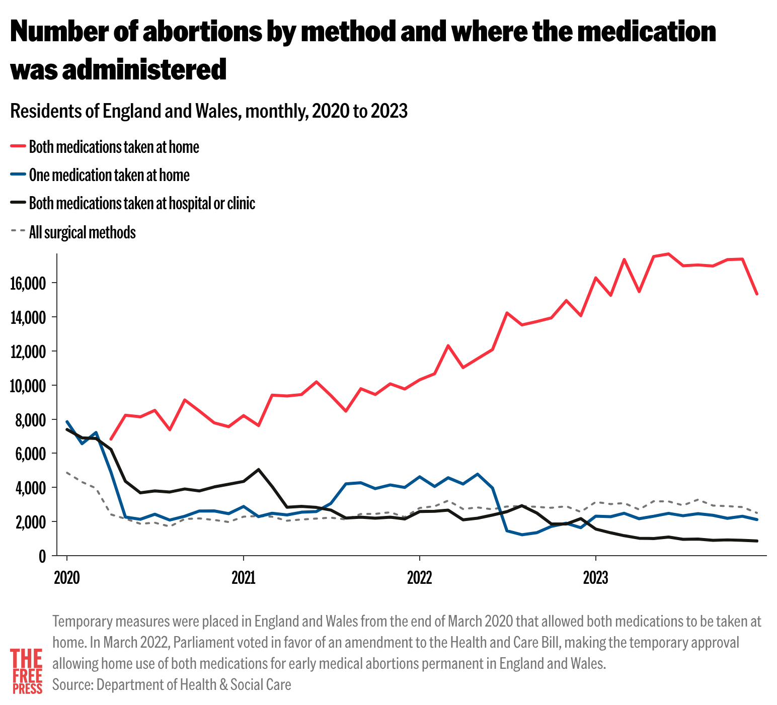 RxVLw-number-of-abortions-by-method-and-where-the-medication-was-administered-.png