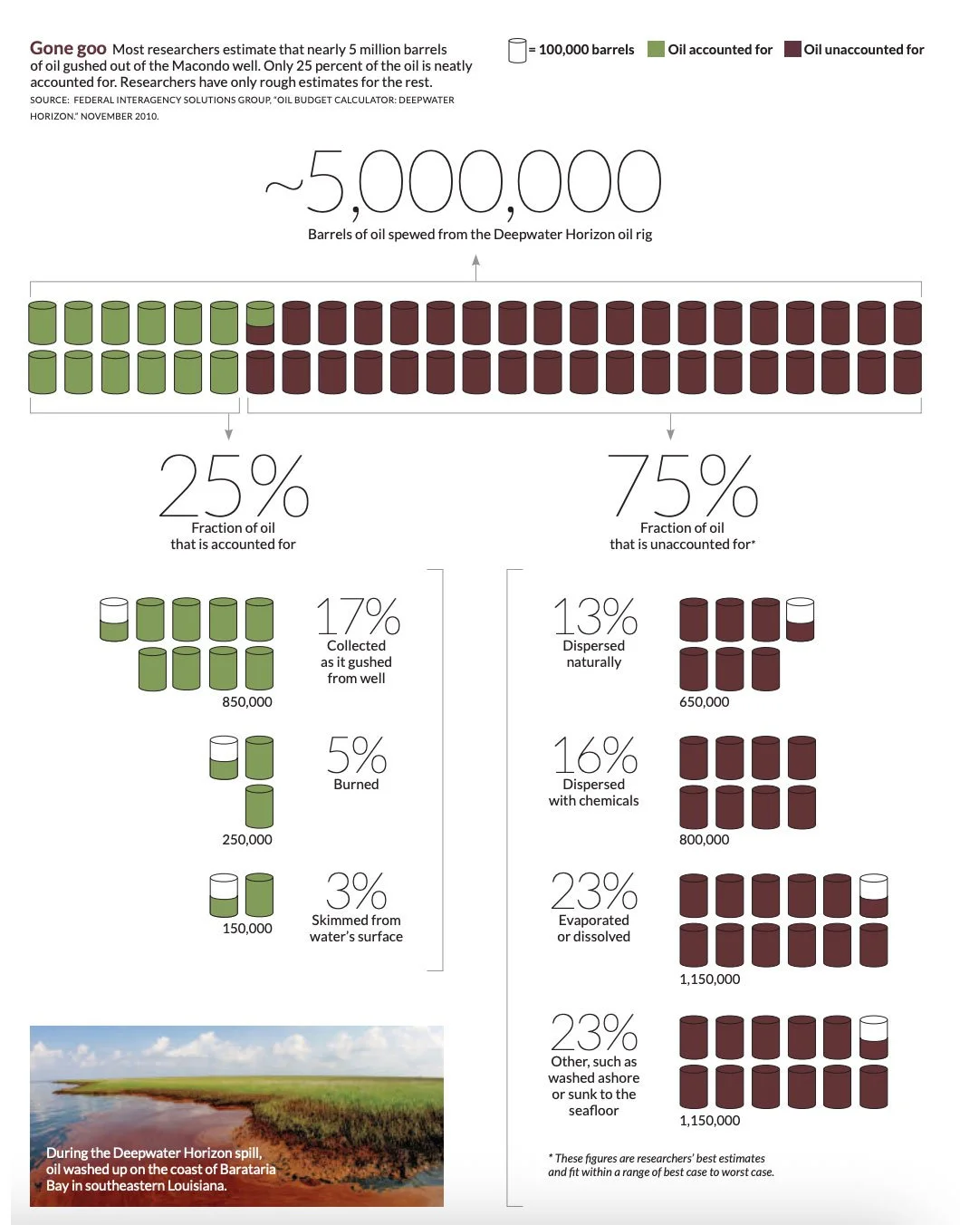 data-layout-oil.jpg