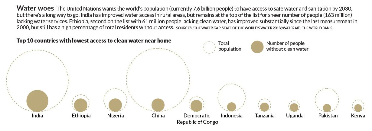 data-layout-water.jpg