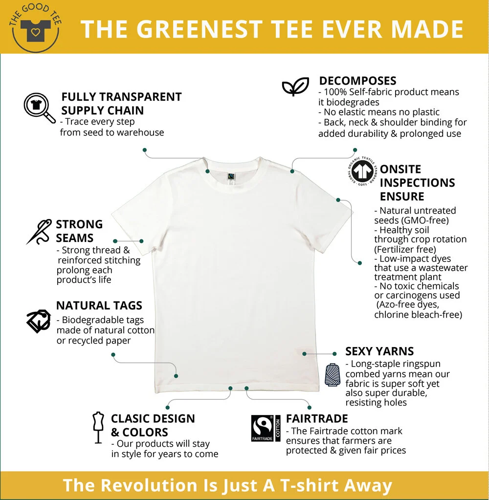 True Cost Series Why Does a Sustainable TShirt Cost 36