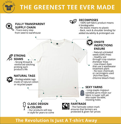 True Cost Series | Why Does a Sustainable T-Shirt Cost $36 ...