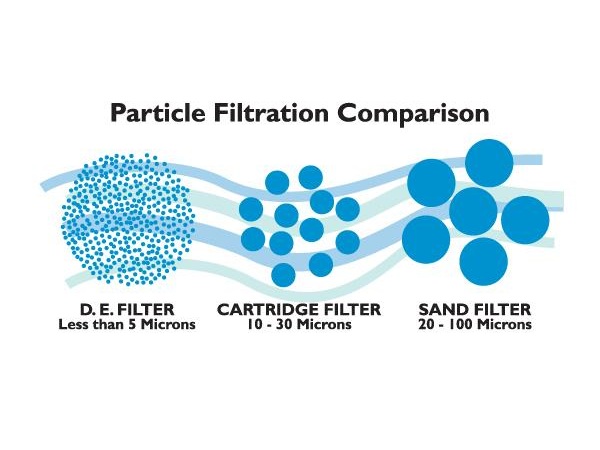 diatomaceous earth water filtration