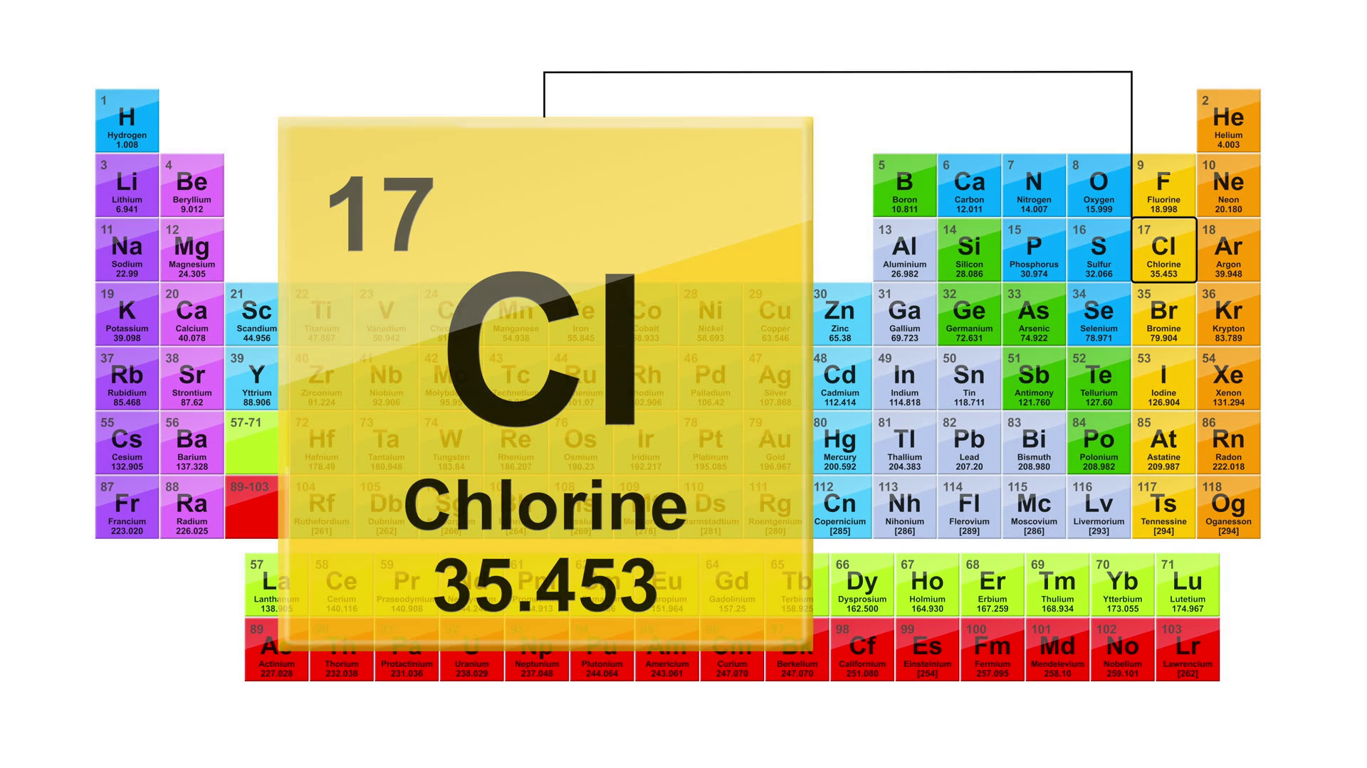 chlorine.png
