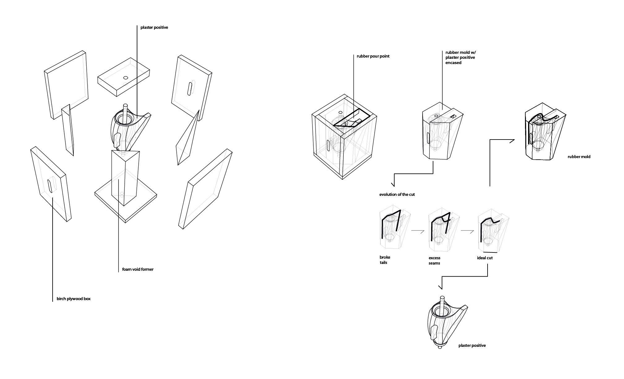 Rubber Mold Development