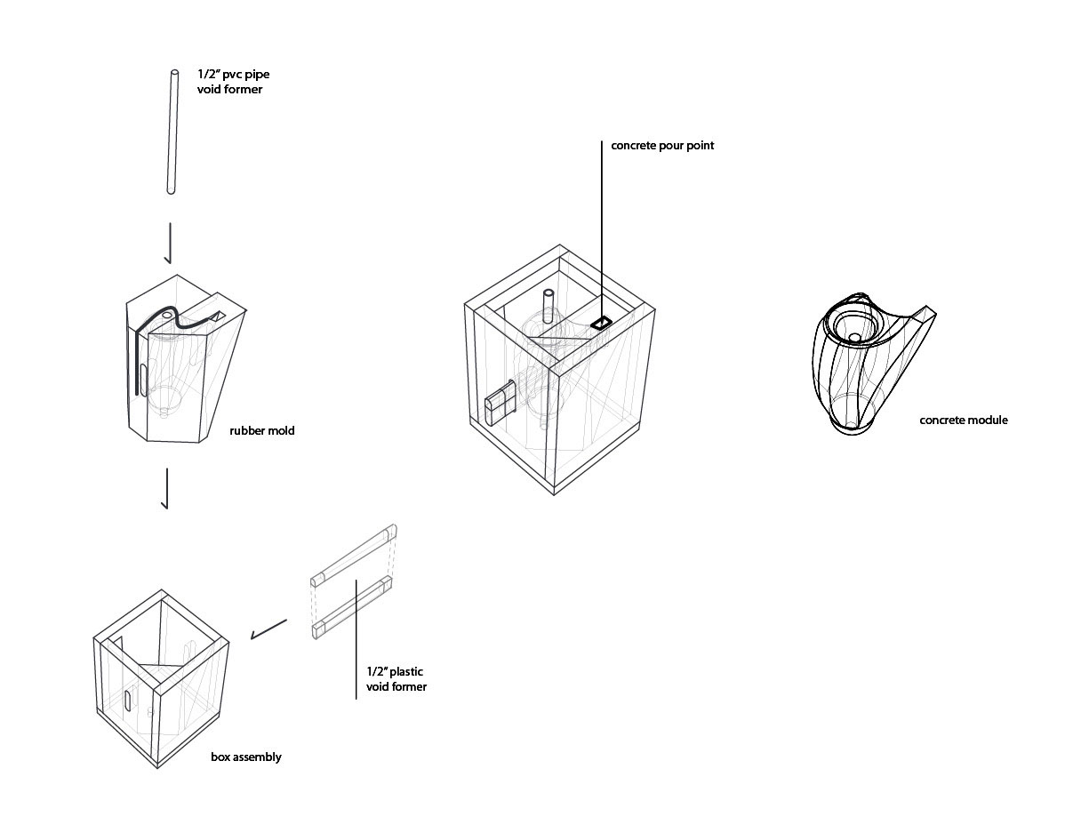 Concrete Mold Development