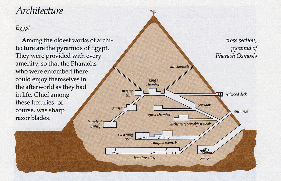 What Is Inside The Great Pyramids — Nile Magazine