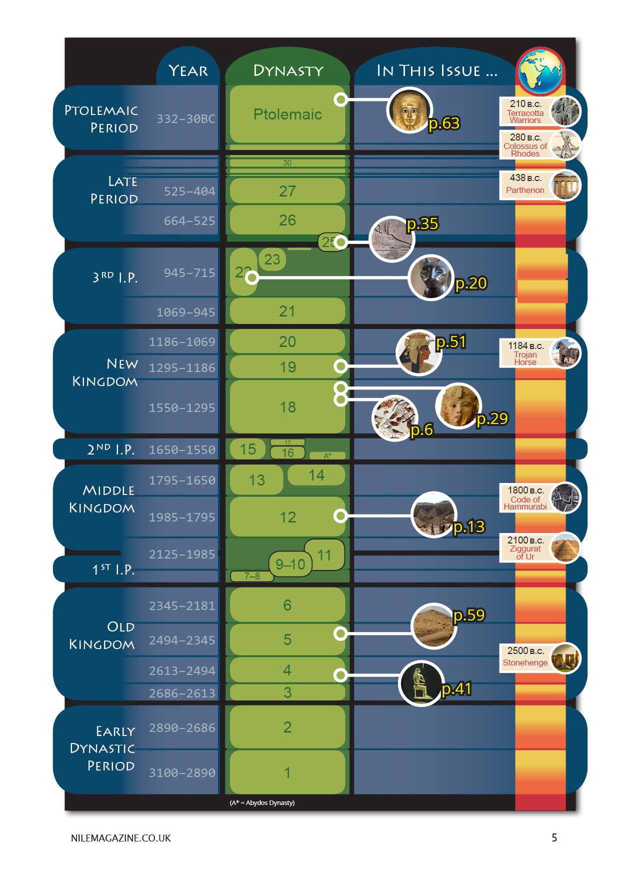 Nile 19, Timeline 1A.jpg