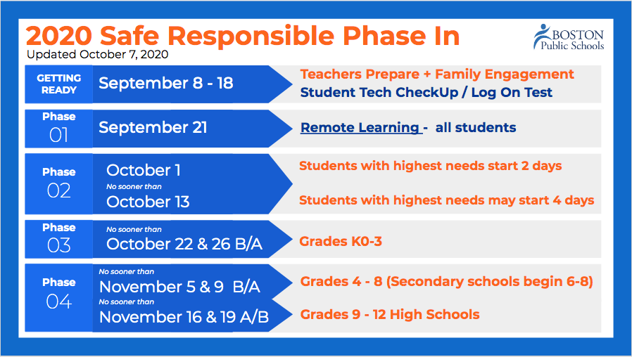 FYI from BSF, 10.9.20