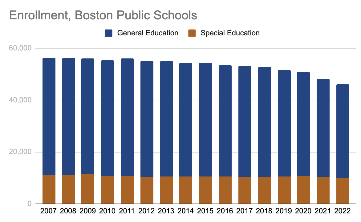 FYI from BSF, 04.08.22 — Boston Schools Fund