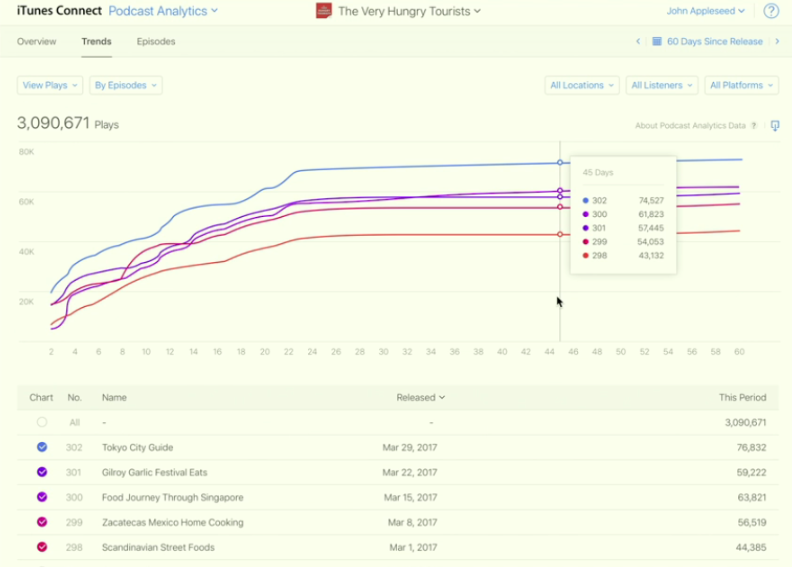 Sample Analytics shown at WWDC17