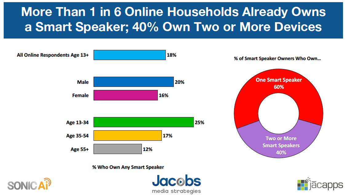 Smart-Speaker-2017-Holiday- 1 in 6_pdf.png