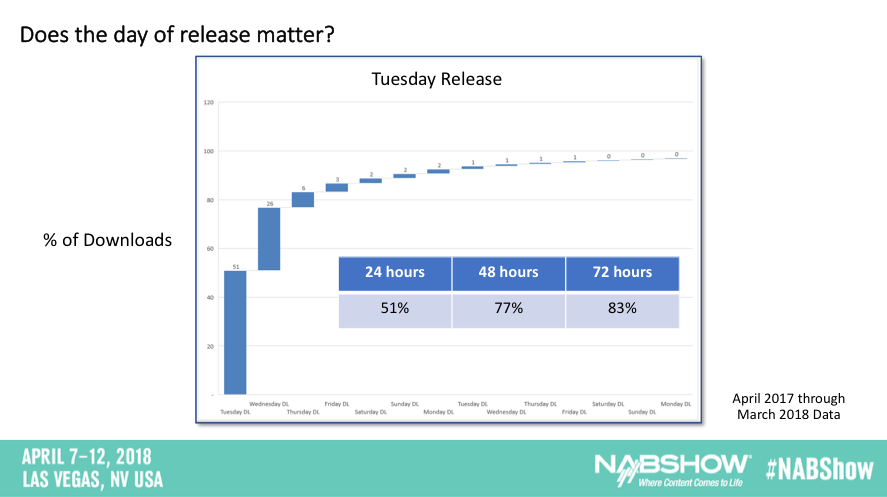 Triton Tuesday release.png