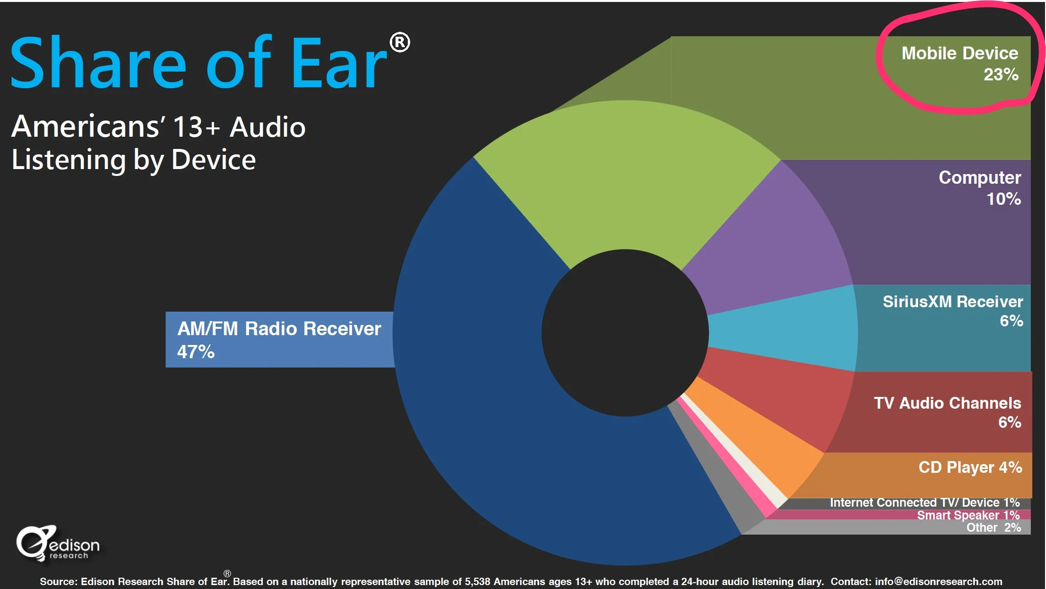 audio by device.jpg