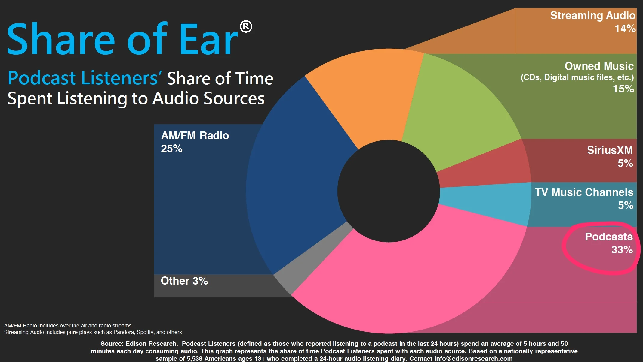 podcast listeners time spent audio.jpg