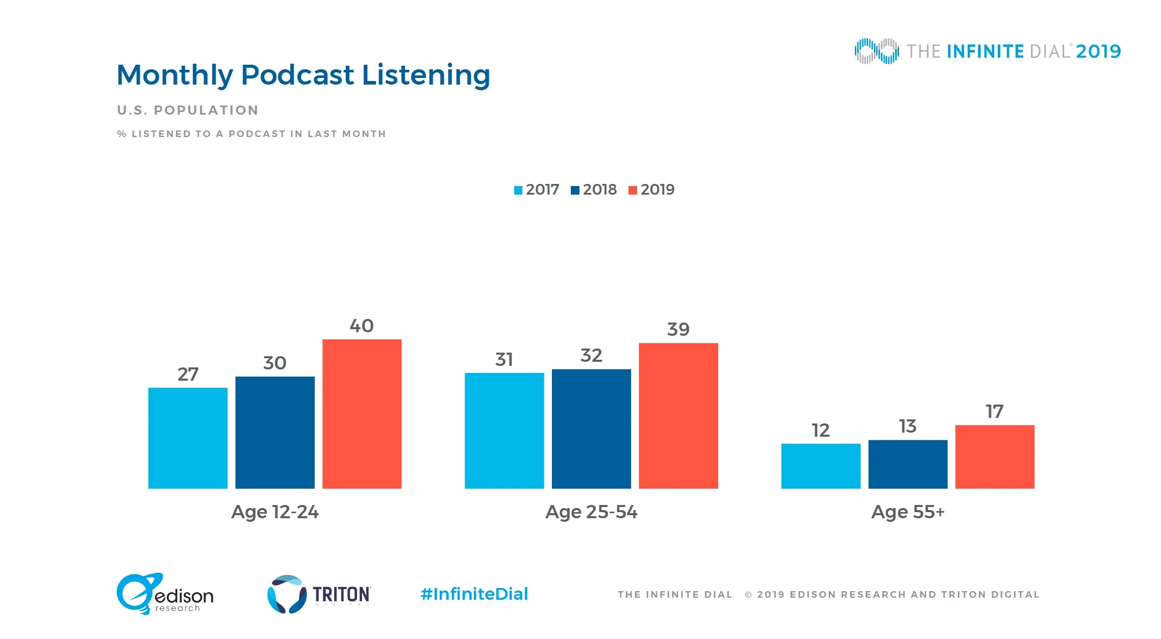 monthly pod listening.jpg