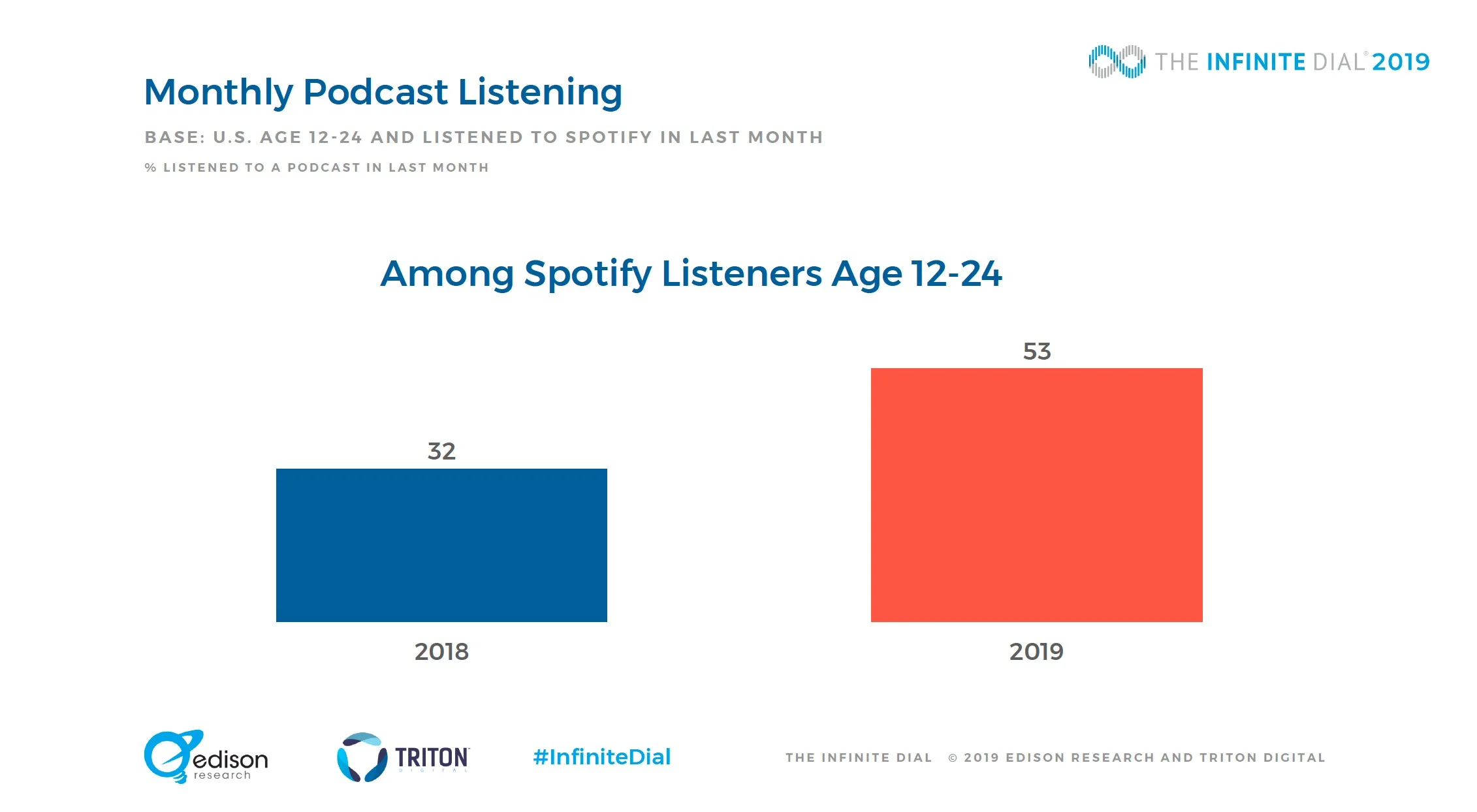 Spotify pod listening.jpg