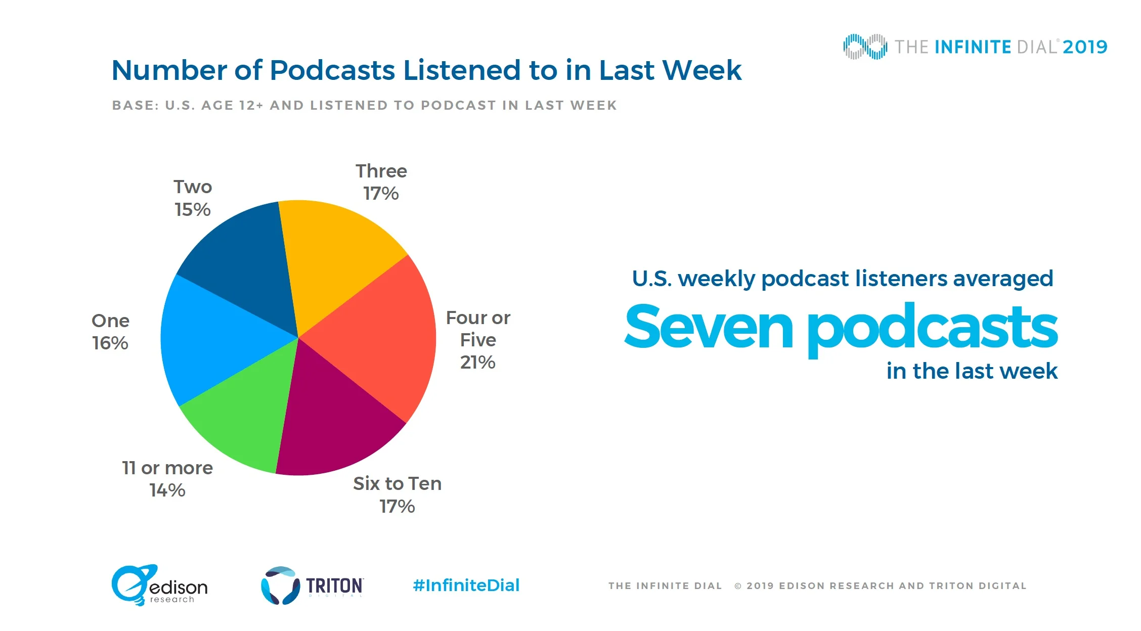 Seven podcasts weekly.jpg
