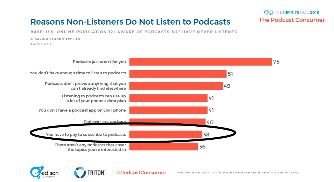 edisonresearchpodcastconsumer2019-190411191941_pdf.jpg