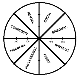STF Wellness Wheel