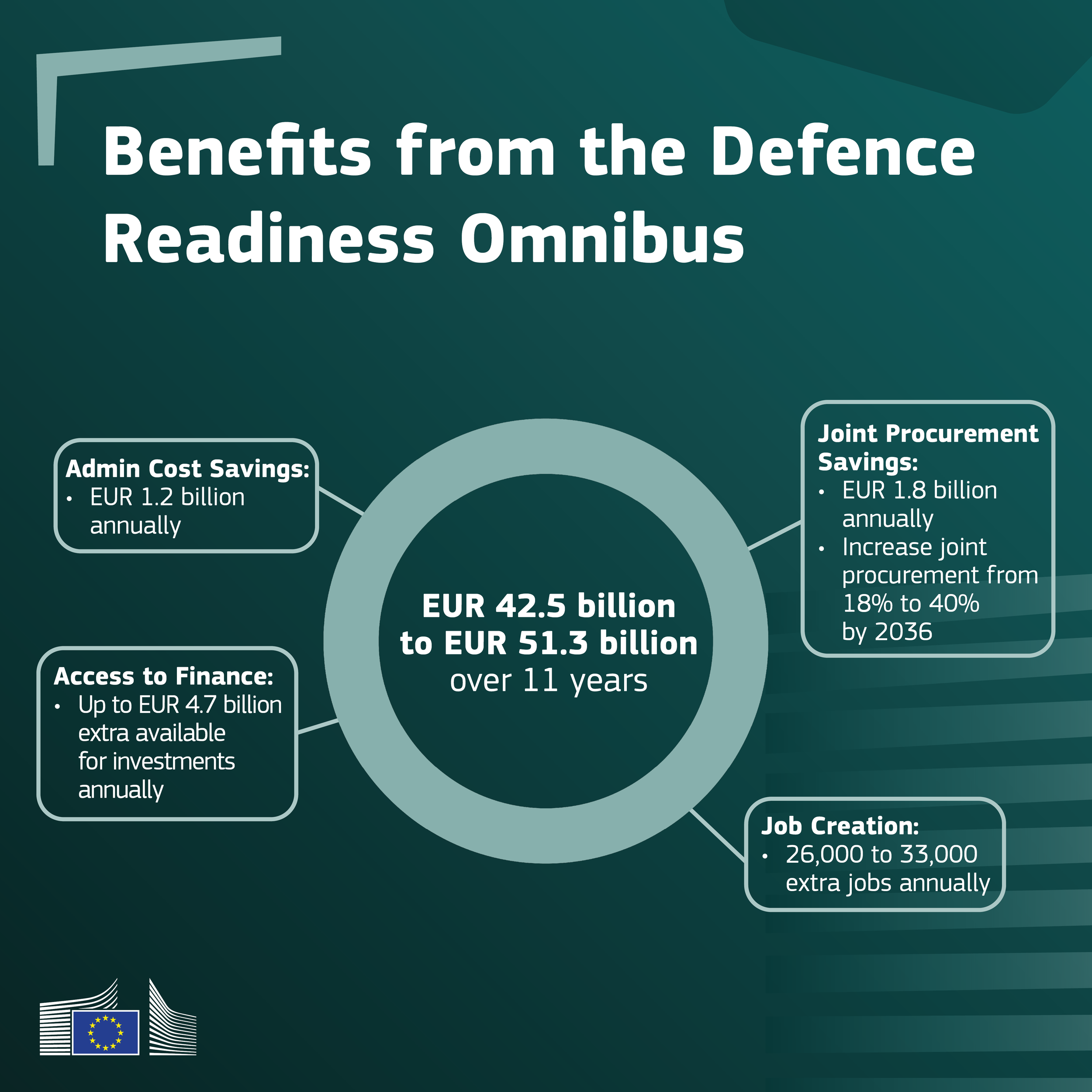 Benefits from the Defence Readiness Omnibus v6.png