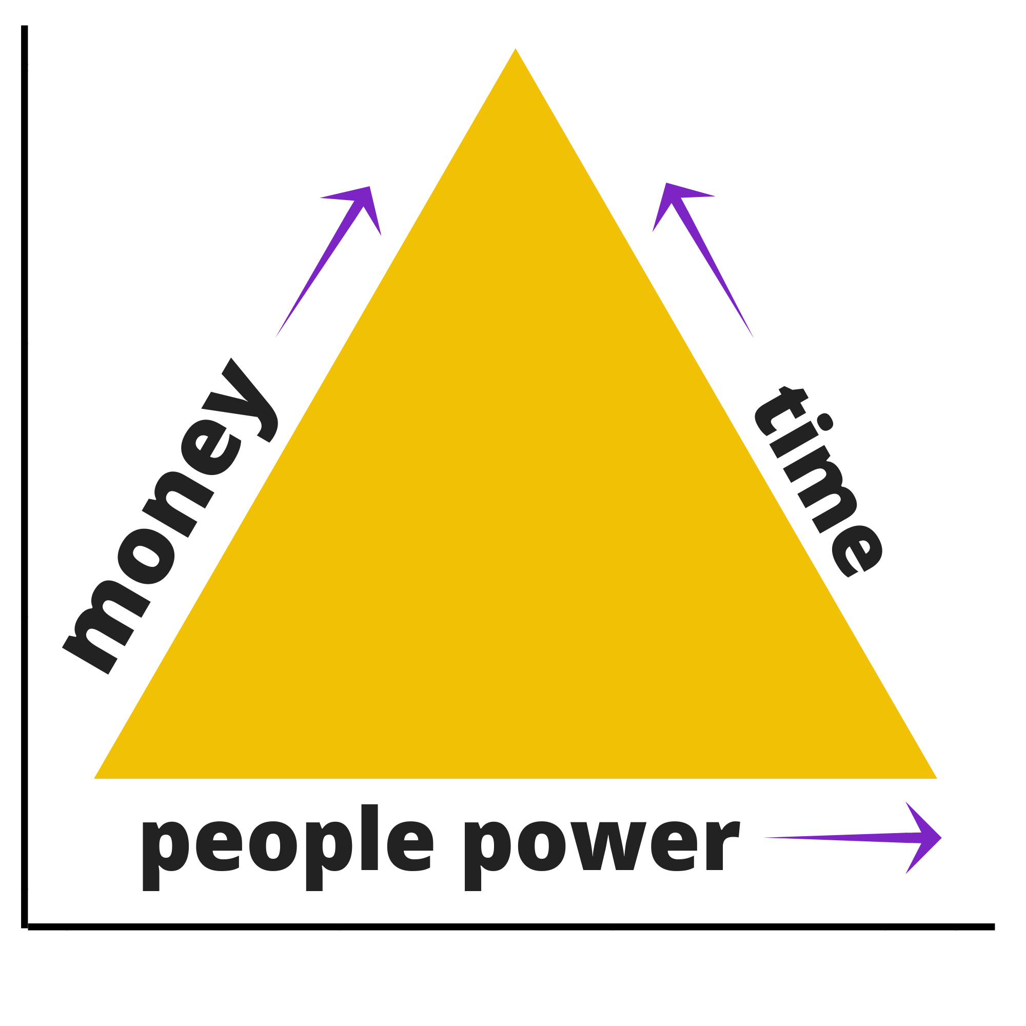 fundraising resource triangle.png
