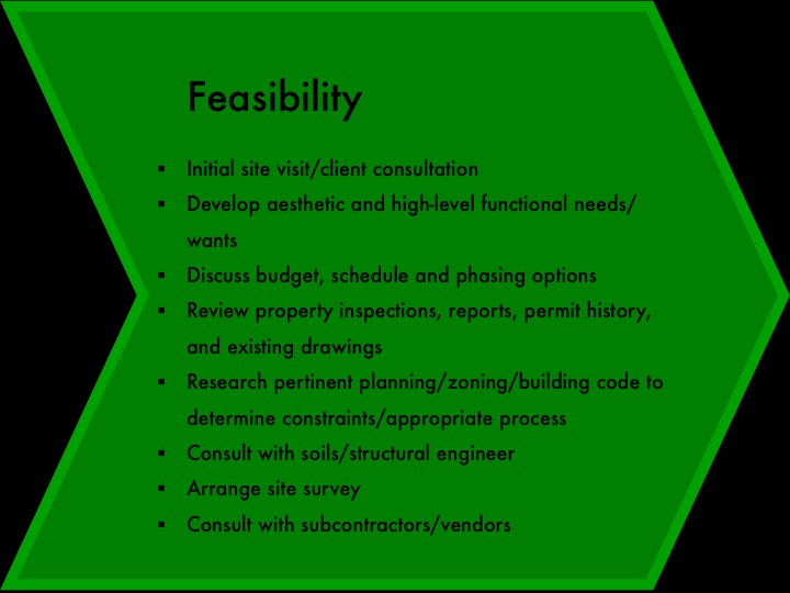 1 Feasibility.jpg