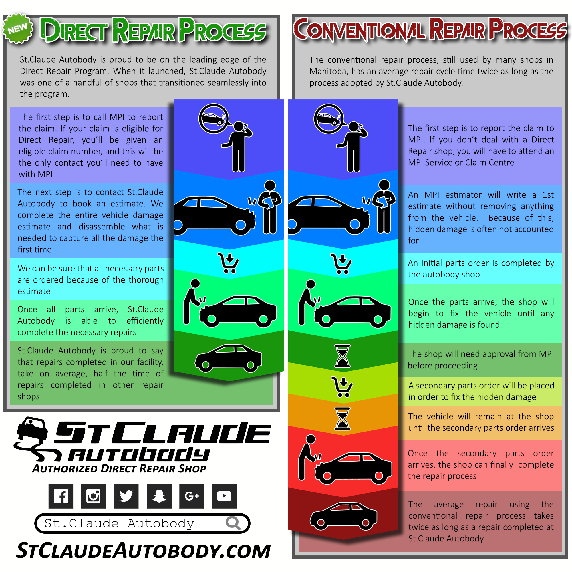 DirectRepair_InfoGraphic.png
