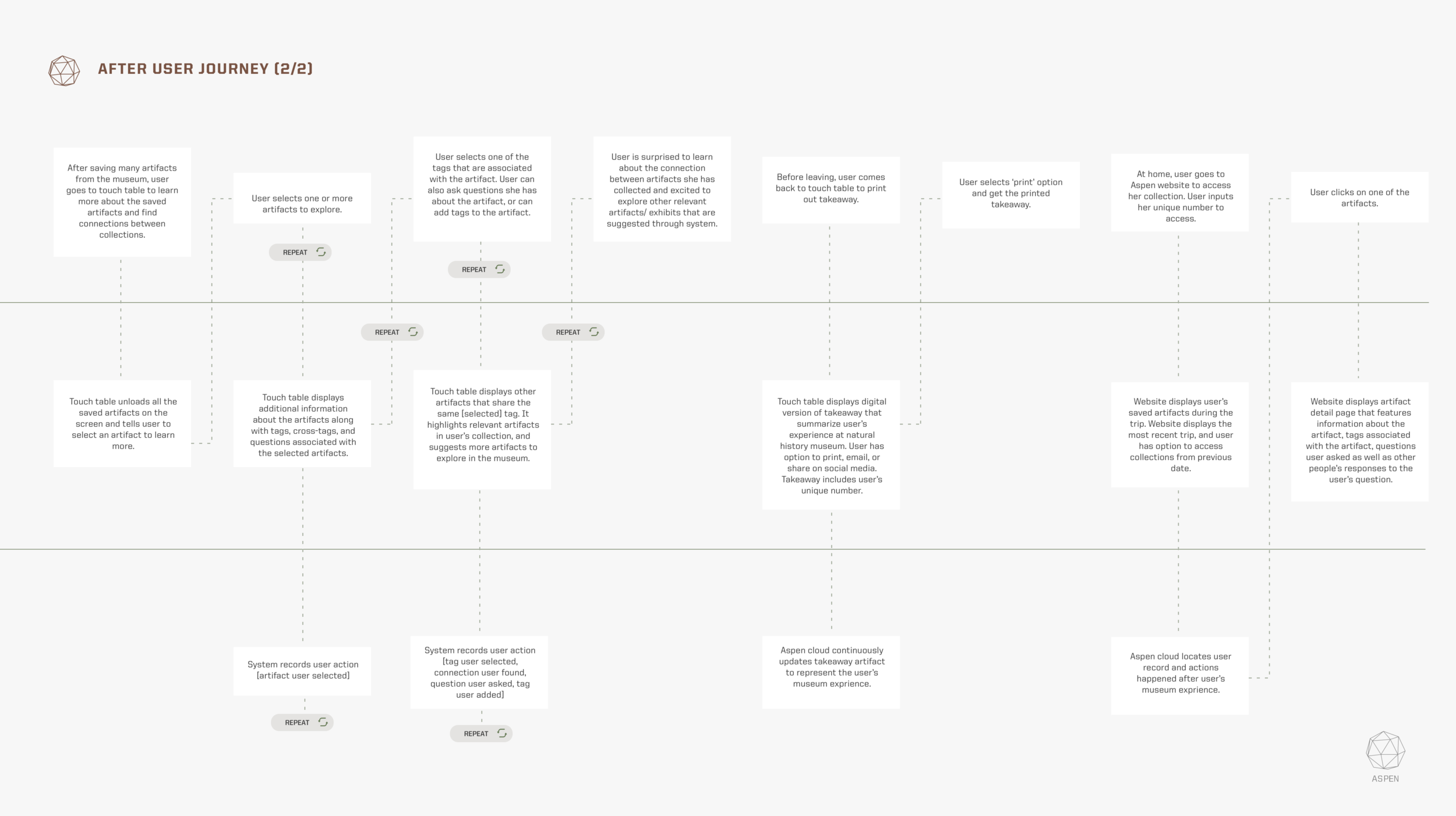 After User Journey 2.png