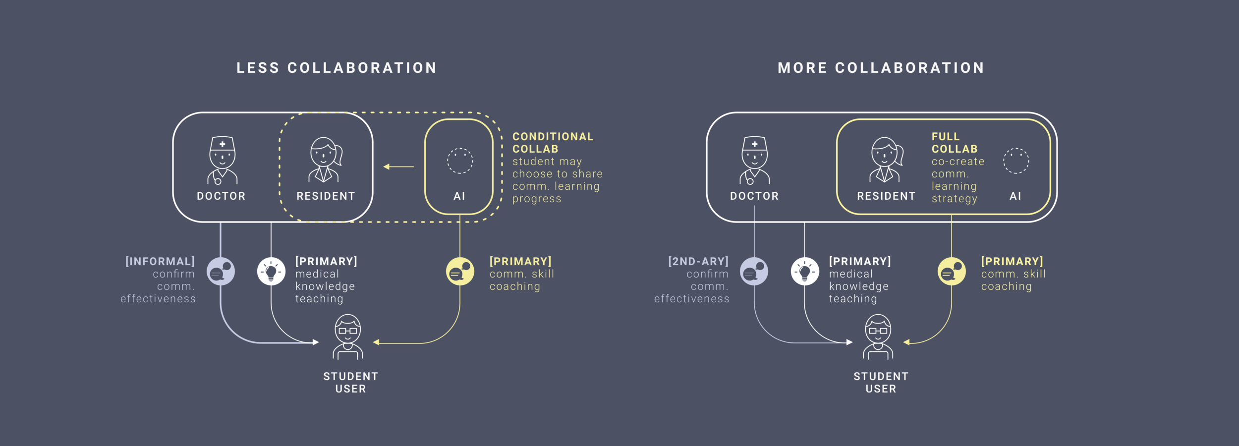 03-3 collab framework.png