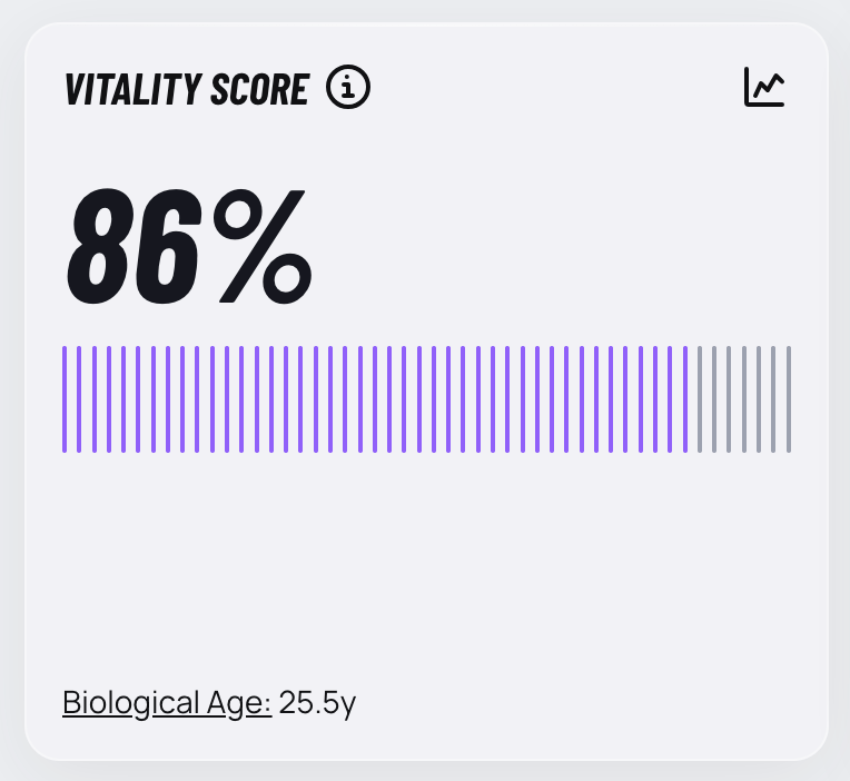 Vitality Blueprint - Vitality score Lo Myrick.png
