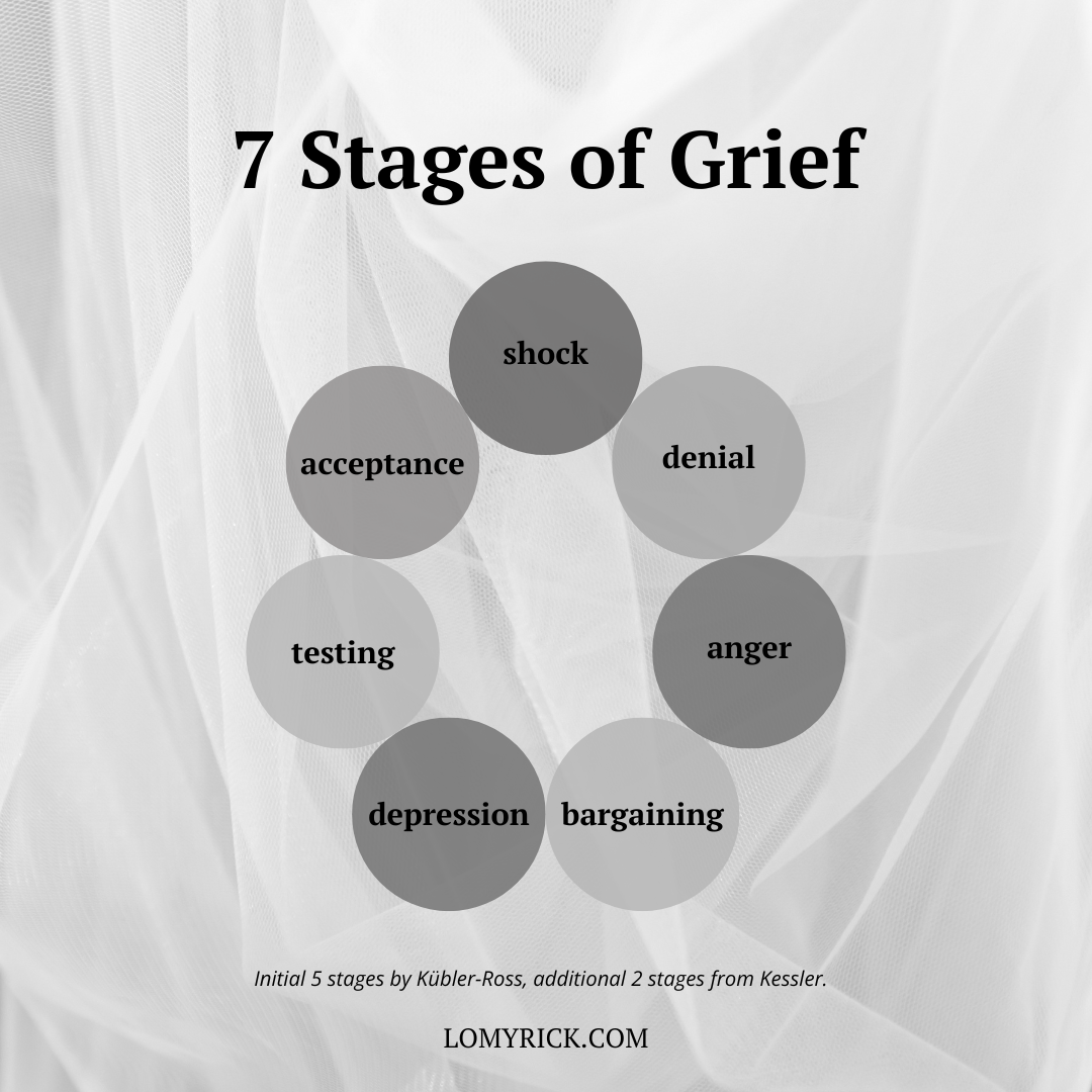 On Grief and Grieving