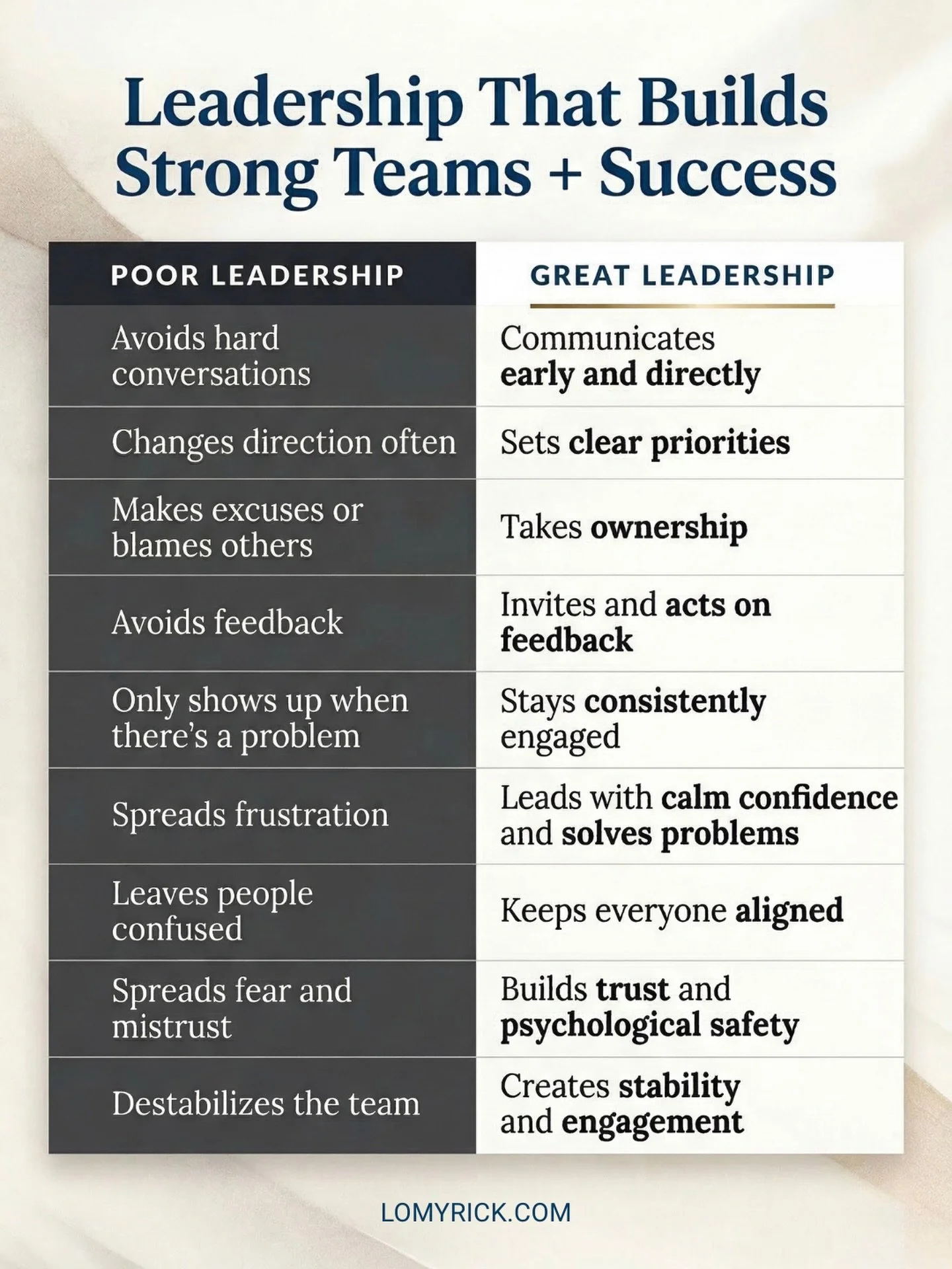 Excellence is not random.

🏆 High-performing teams don&rsquo;t happen by accident&hellip; They&rsquo;re built through intentional leadership.

I&rsquo;ve been obsessed with leadership for the past 20 years &mdash; and over and over again, I see the 