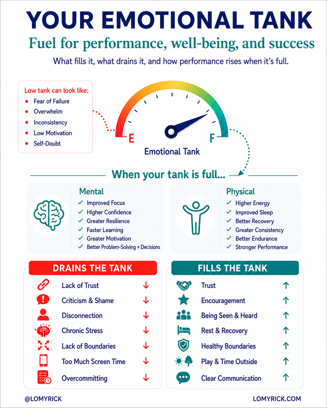 Your Emotional Tank: What's Actually Draining Your Performance (And How to Fill Your Cup)
