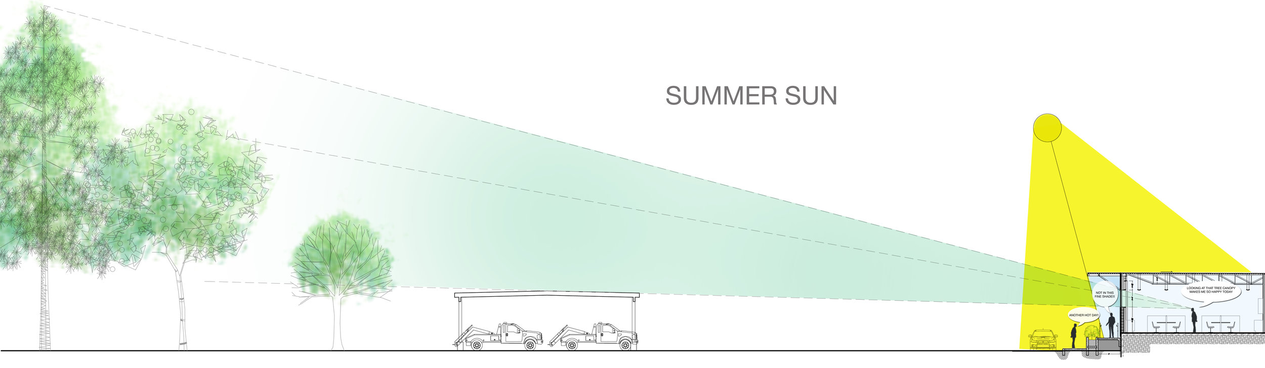 The awning of the building shades the south facing wall from the afternoon summer sun, helping to keep the building cooler.