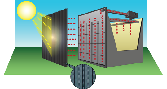 How the InSpire panel works, diagram provided byATAS