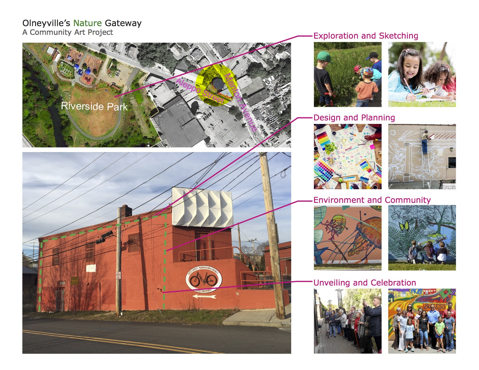 "Olneyville's Nature Gateway", a proposal for an environmental mural, fronts Aleppo Street with the aim of activating this iconic corner with community engagement and unique environmental graphics. 