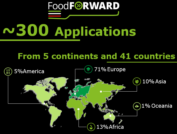 Honored to be a Mentor in Deloitte Italy's new accelerator: FoodForward