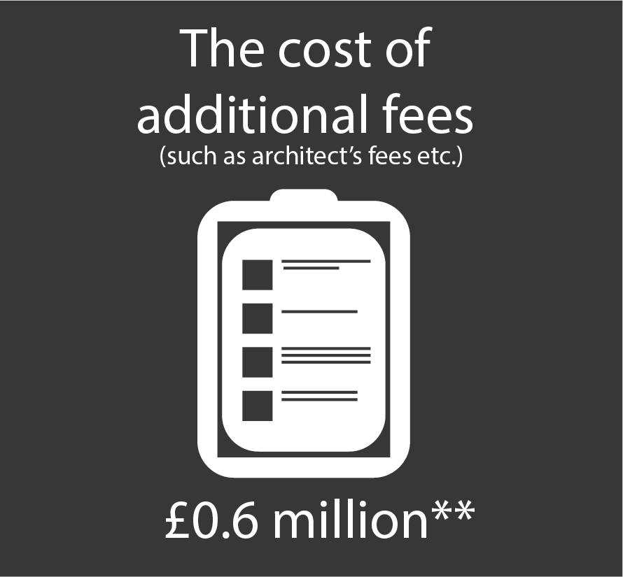 reality graphic 2 additional cost.png