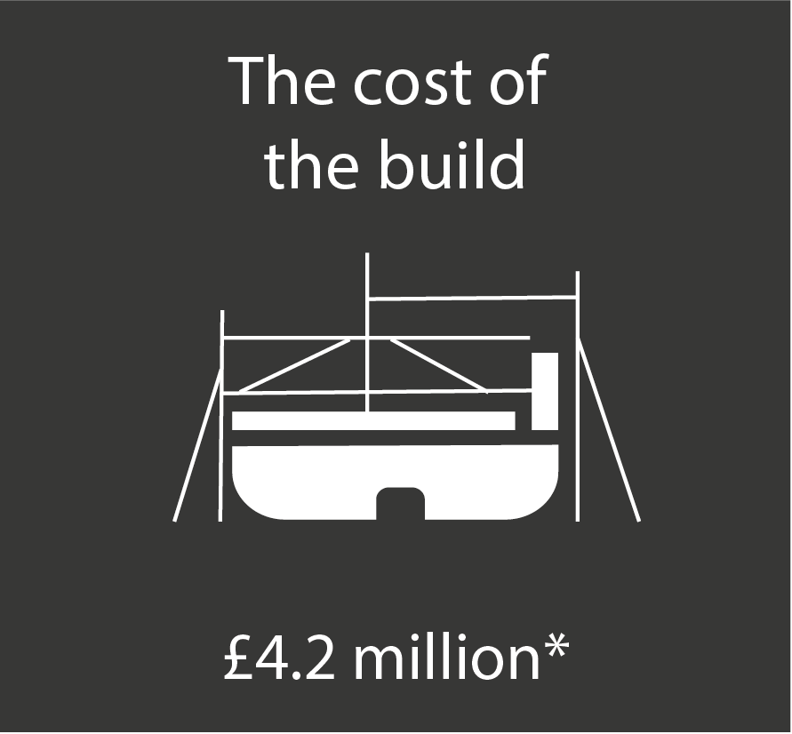 reality graphic 1 build cost 2.png