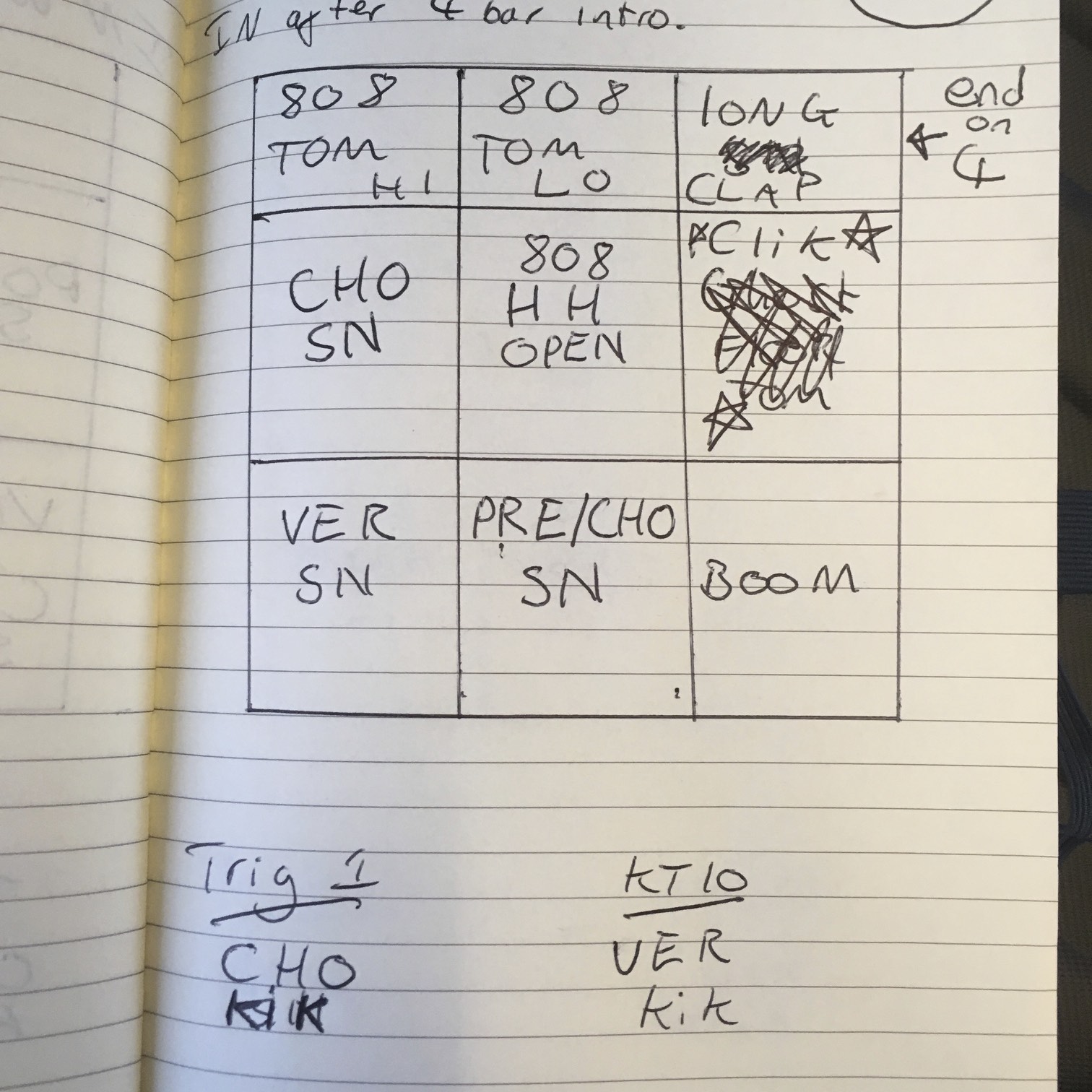 The system I created for quickly recalling drum sample placements on my Roland SPDsx, having been called for a gig at the last minute. I had a bunch of songs, so did one of these for each of them, scanned them, and banged 'em on my iPad for ease of switching during the show. Small, but an Innovation. 