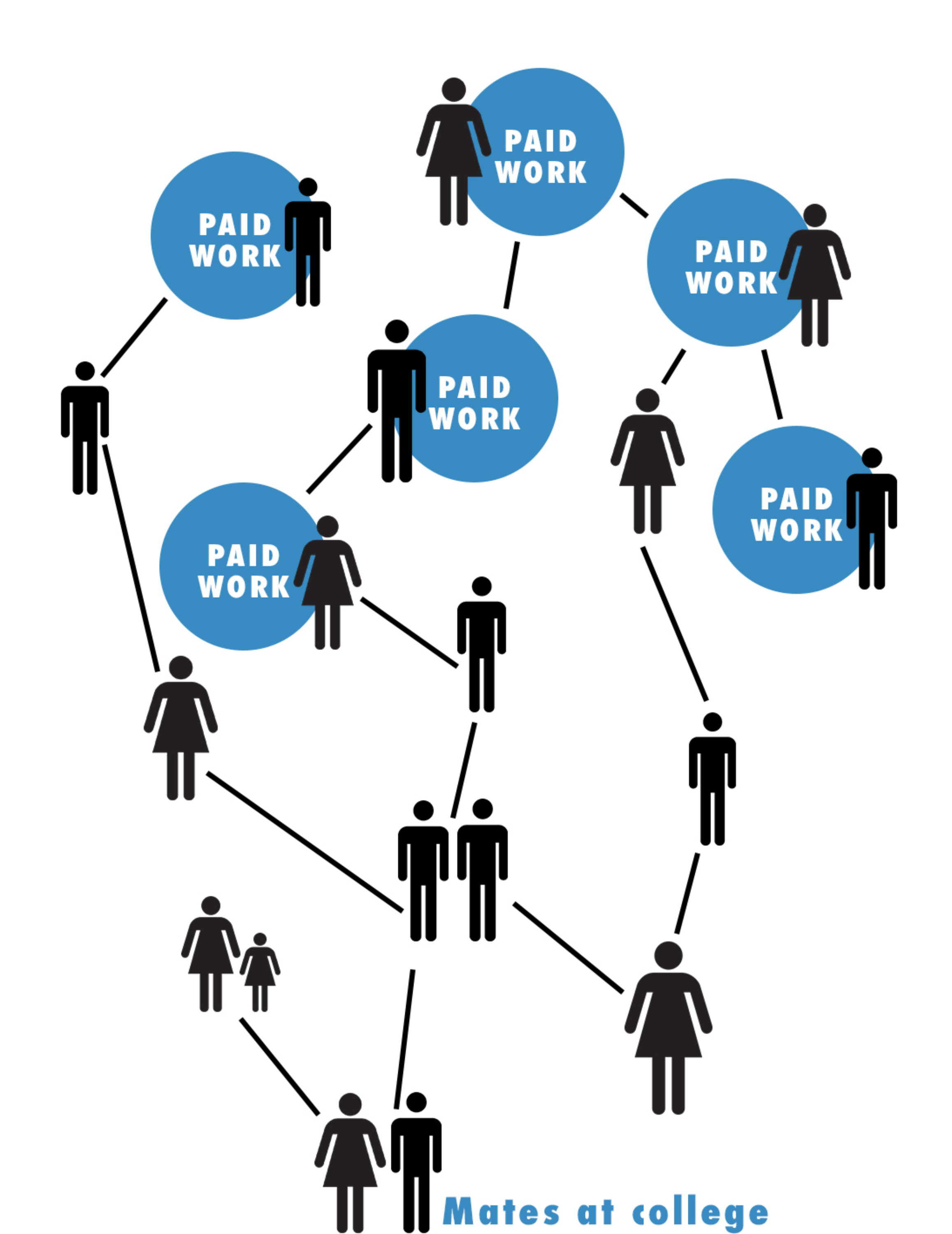 This is a summary of every interaction I’ve had that’s led to paid work. One interaction leads to another, which leads to another, which leads to another...