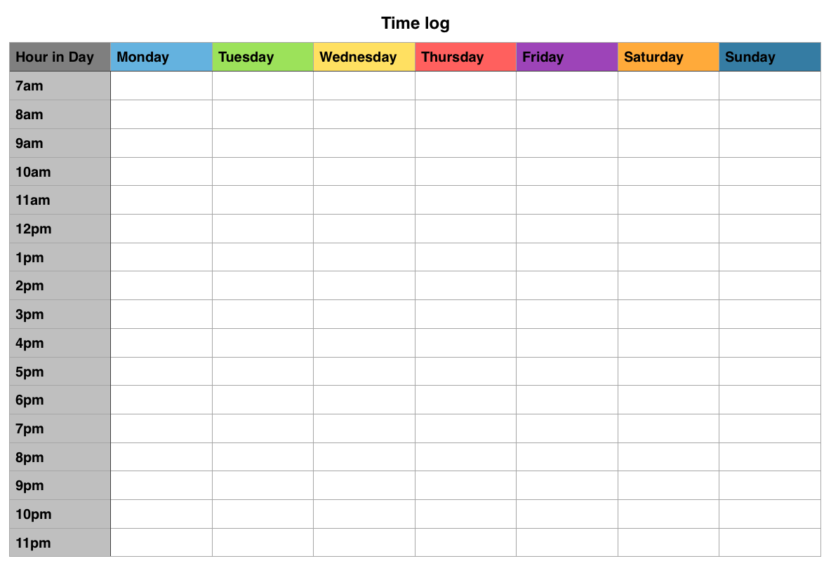 Be honest with yourself when logging your hours. 
