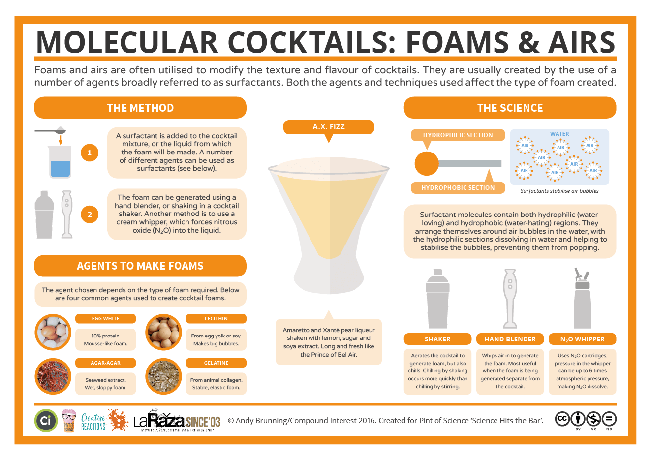 III. Pros and Cons of Shaking Cocktails