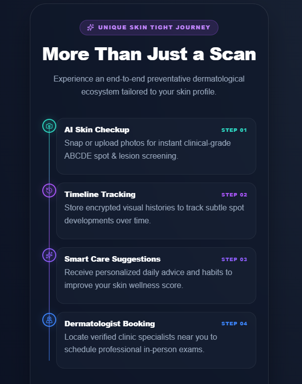 Screenshot of SkinTight AI showing the different features. Source: SkinTight AI.