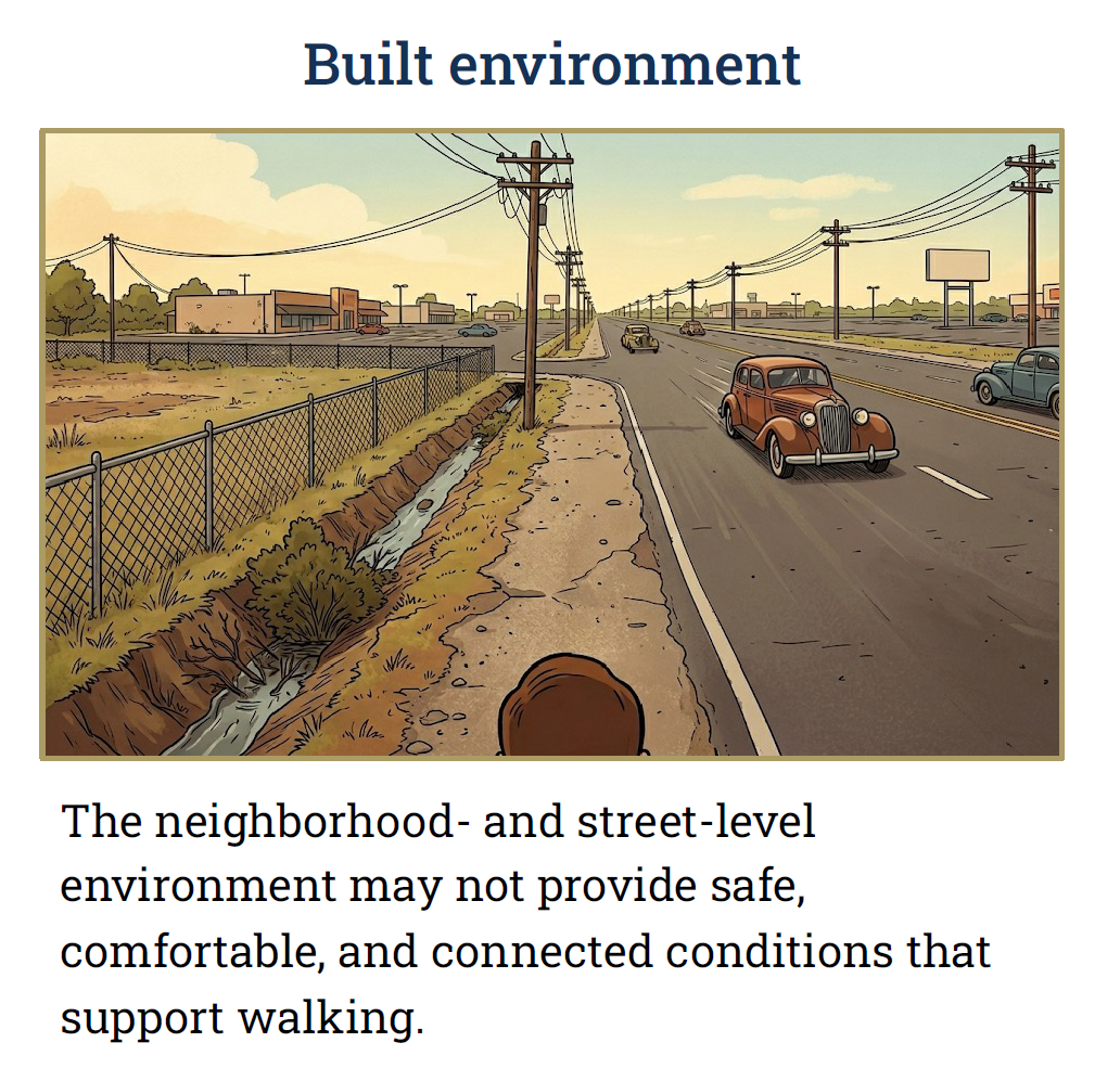 Illustration showing a street that is not walkable due to broken sidewalk, cars driving very close to the small sidewalk, lack of vegetation, and lack of nearby amenities. Source: Seung Jae Lieu.
