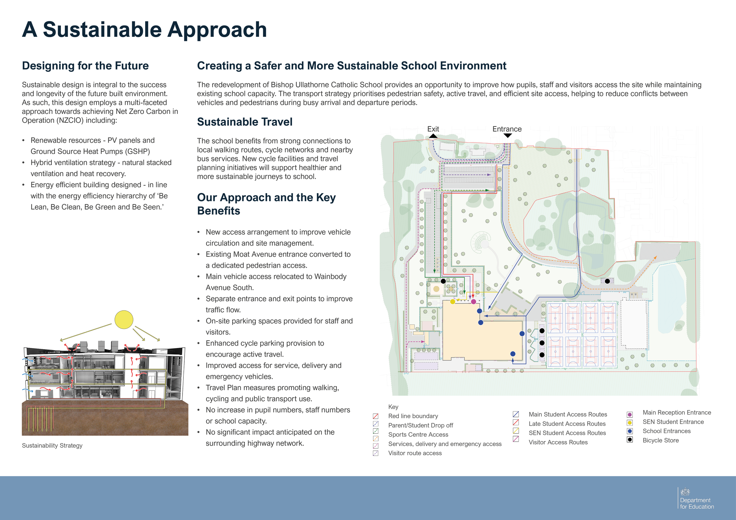 Bishop Ullathorne - Consultation Boards_12.png