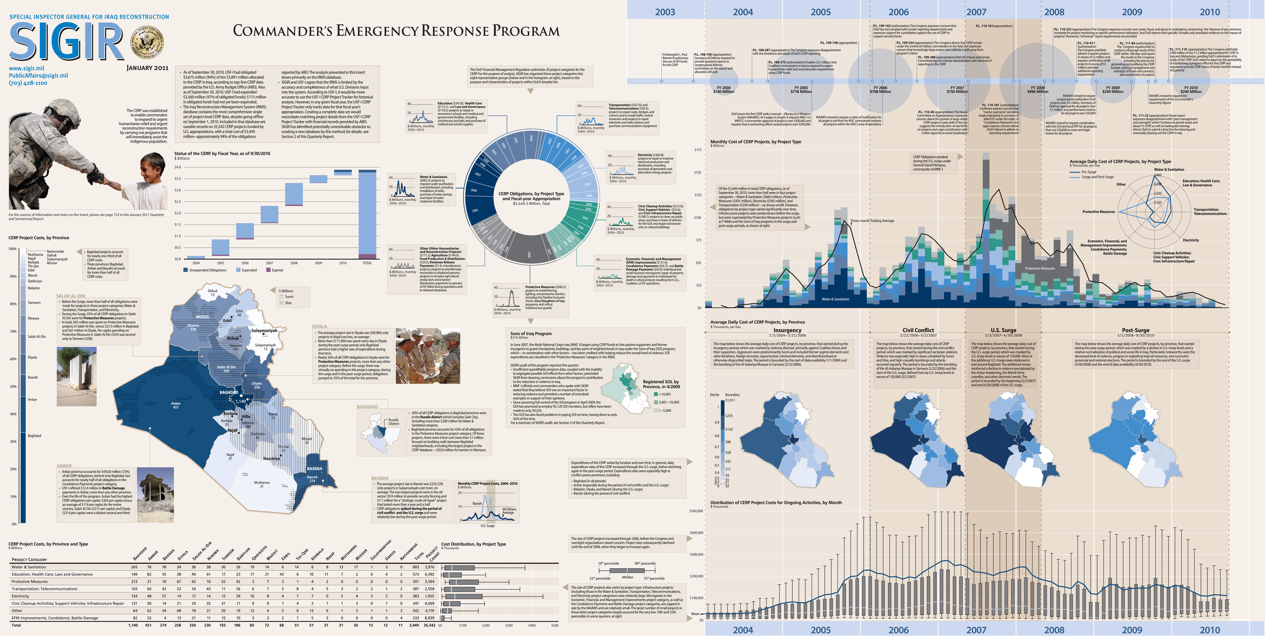 SIGIR Infographic Poster
