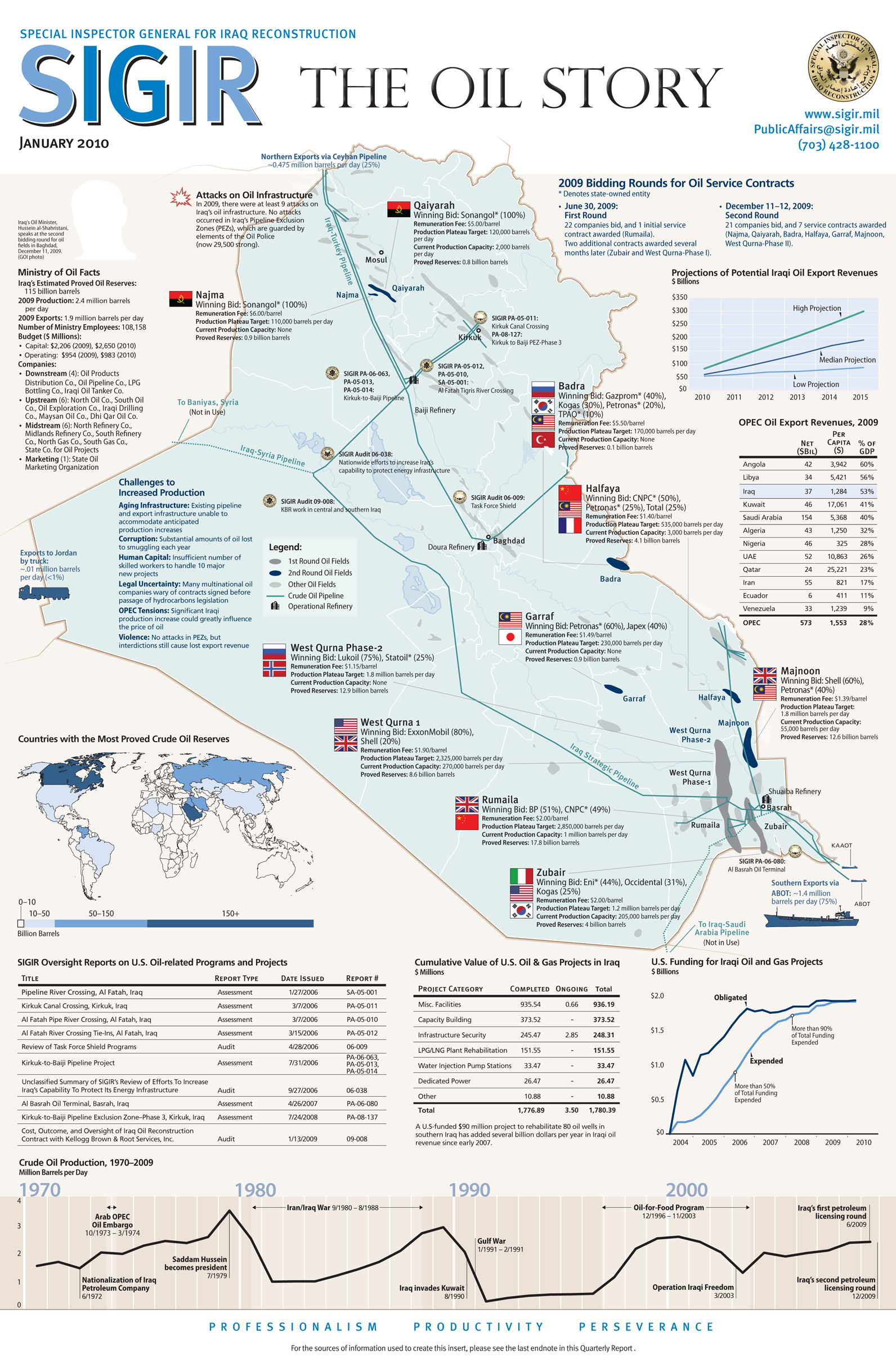 SIGIR Infographic Poster